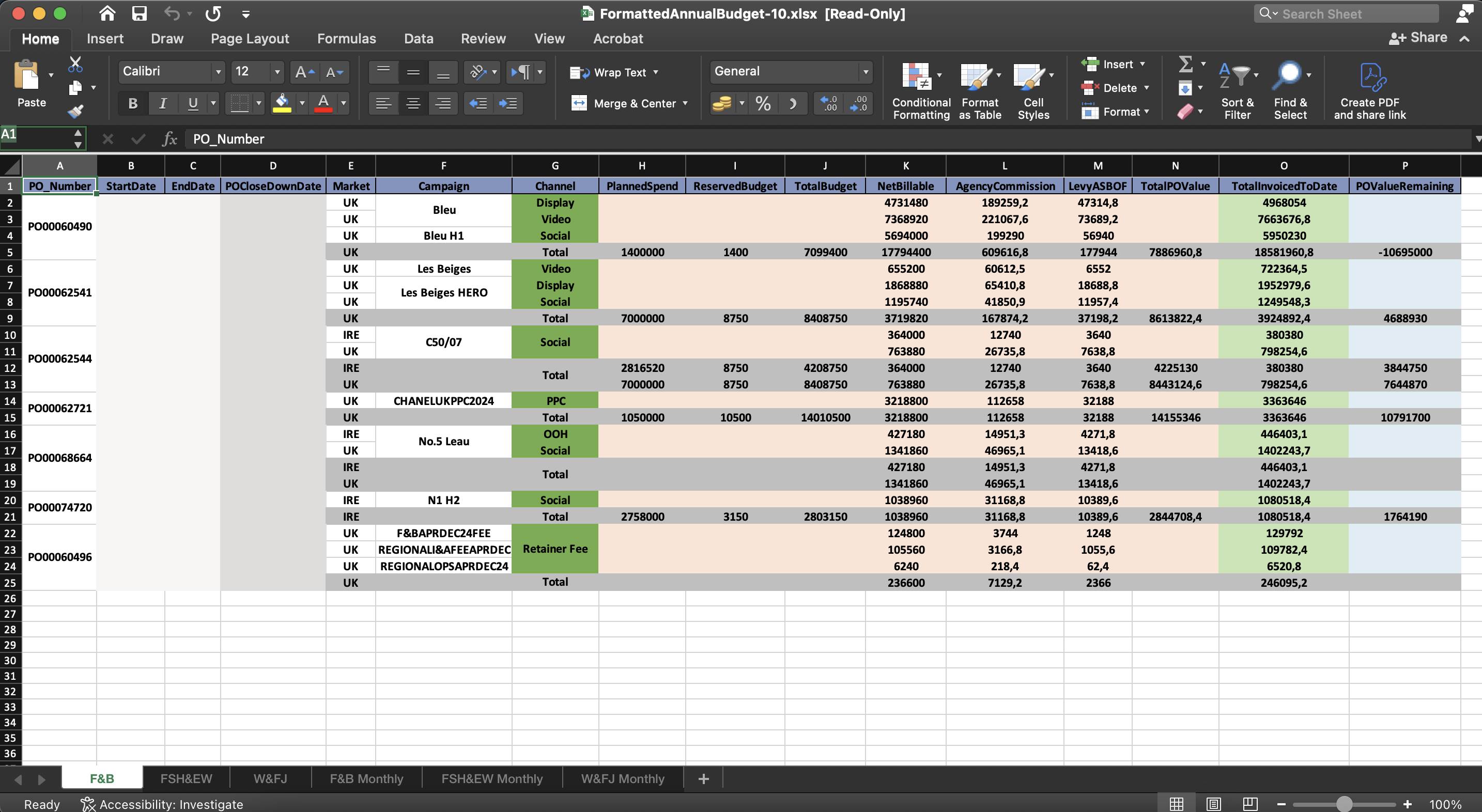 Chanel Dashboard Report page